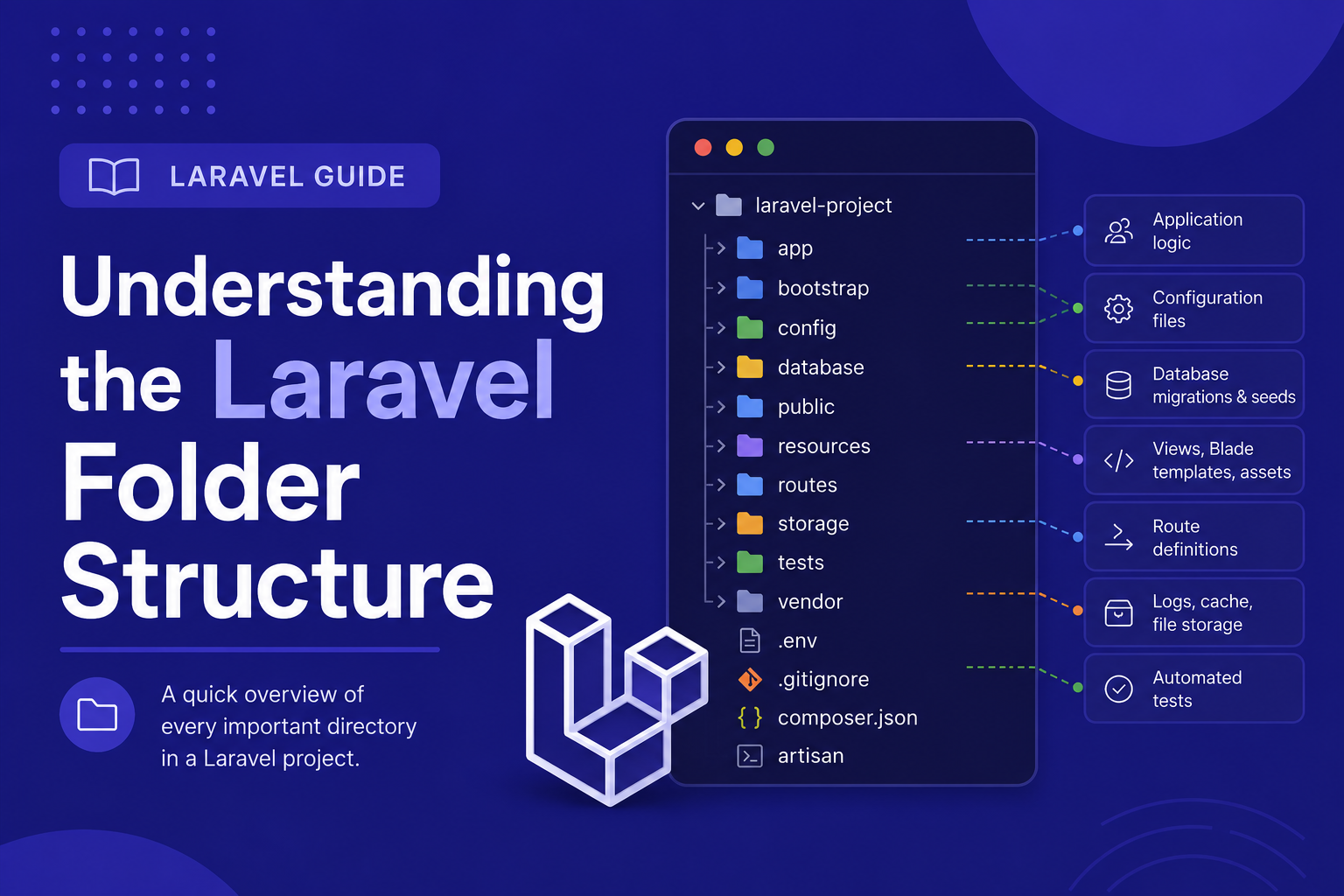 Understanding the Laravel Folder Structure