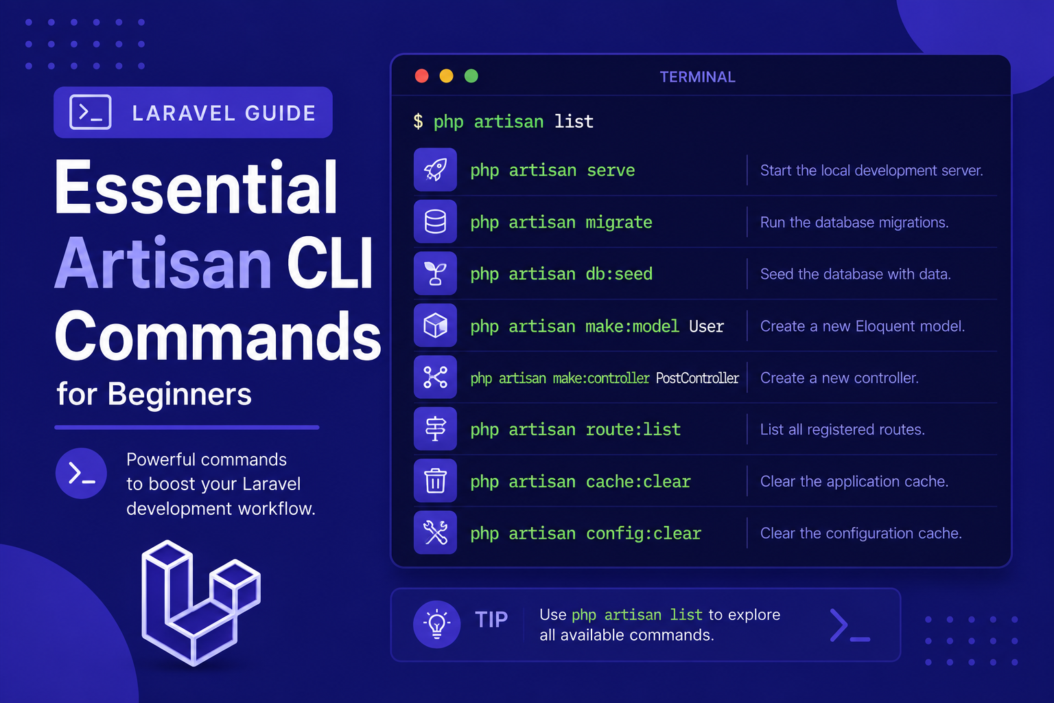 Essential Artisan CLI Commands for Beginners